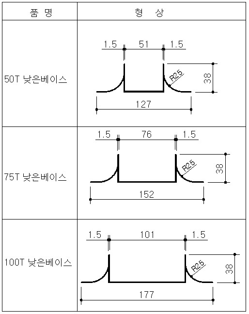 낮은베이스,양날베이스