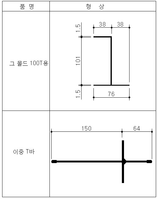 100T그몰드,이중T바