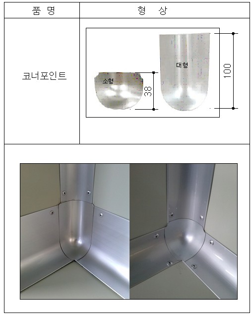 코너포인트, 코너캡